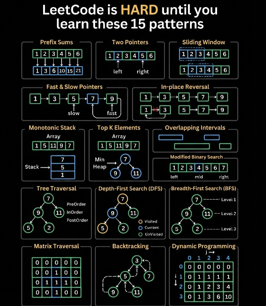 Article 3: Data Structures & Algorithms for QA Engineers